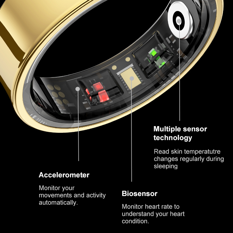 Bague connectée pour hommes et - Health Monitors avis et prix